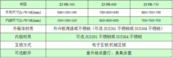 機(jī)械互鎖傳遞窗規(guī)格尺寸與技術(shù)參數(shù) 機(jī)械互鎖傳遞窗規(guī)格尺寸與技術(shù)參數(shù)