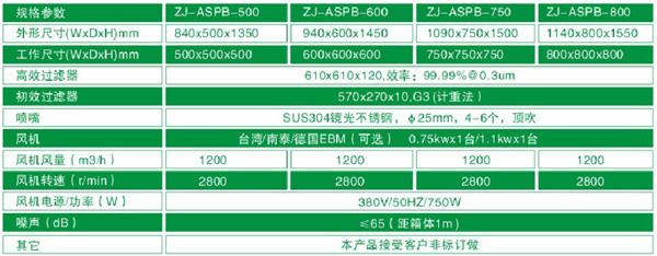 風淋傳遞窗規格尺寸與技術參數 風淋傳遞窗規格尺寸與技術參數