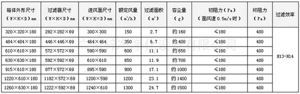 可更換式一體化高效送風(fēng)口規(guī)格尺寸 可更換式一體化高效送風(fēng)口規(guī)格尺寸