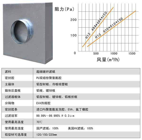 普通FFU風量與阻力 普通FFU風量與阻力