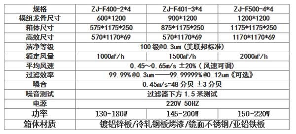 直流FFU凈化單元規格尺寸及技術參數 直流FFU凈化單元規格尺寸及技術參數