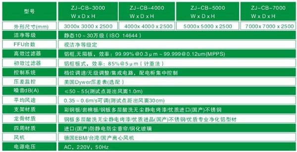 潔凈棚規格尺寸及技術參數 潔凈棚規格尺寸及技術參數